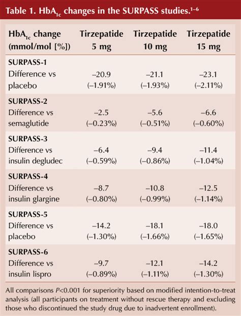 how to influence people epub|Effect of Tirzepatide on Maintenance of Weight .